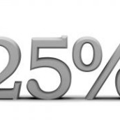 Property Discount Rate