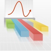Capitalization Rate Cycle
