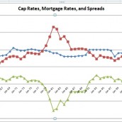 Difference Between Cap Rates and Interest Rates