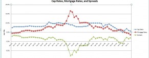 Difference Between Cap Rates and Interest Rates