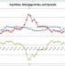 Difference Between Cap Rates and Interest Rates