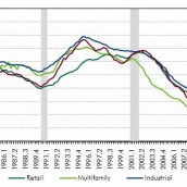 How To Calculate Historical Cap Rates in Real Estate