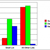 3 Basic Housing Demand Analysis