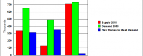 3 Basic Housing Demand Analysis