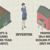 How to Calculate Equity Capitalization Rate on Property