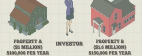How to Calculate Equity Capitalization Rate on Property