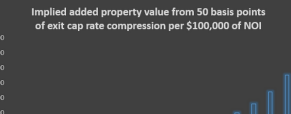 Best Way to Calculate Exit Cap Rate