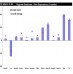 Best way to Forecast House Prices