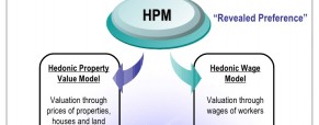 Hedonic Models Analysis Real Estate Valuation