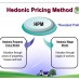 Hedonic Models Analysis Real Estate Valuation