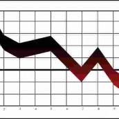 Stock Market Crash of 1929 and 1987