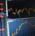Difference between Stock Market and Forex Markets