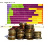 Debt Coverage Ratio (DCR)