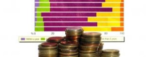 Debt Coverage Ratio (DCR)