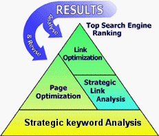 Web Design UK