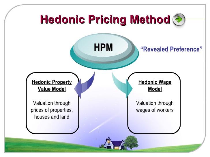 hedonic method